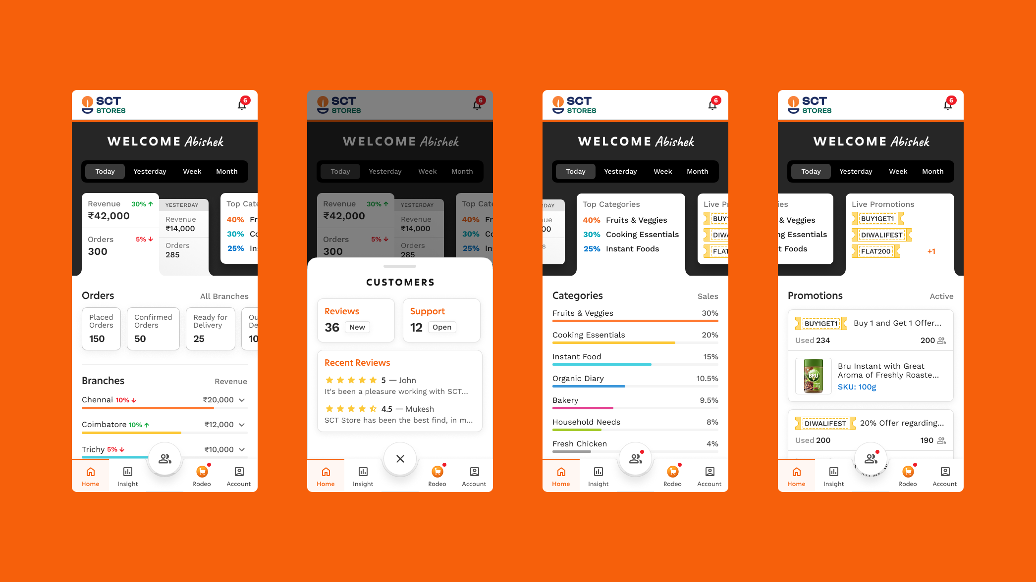 Rodeo Owner App Cover